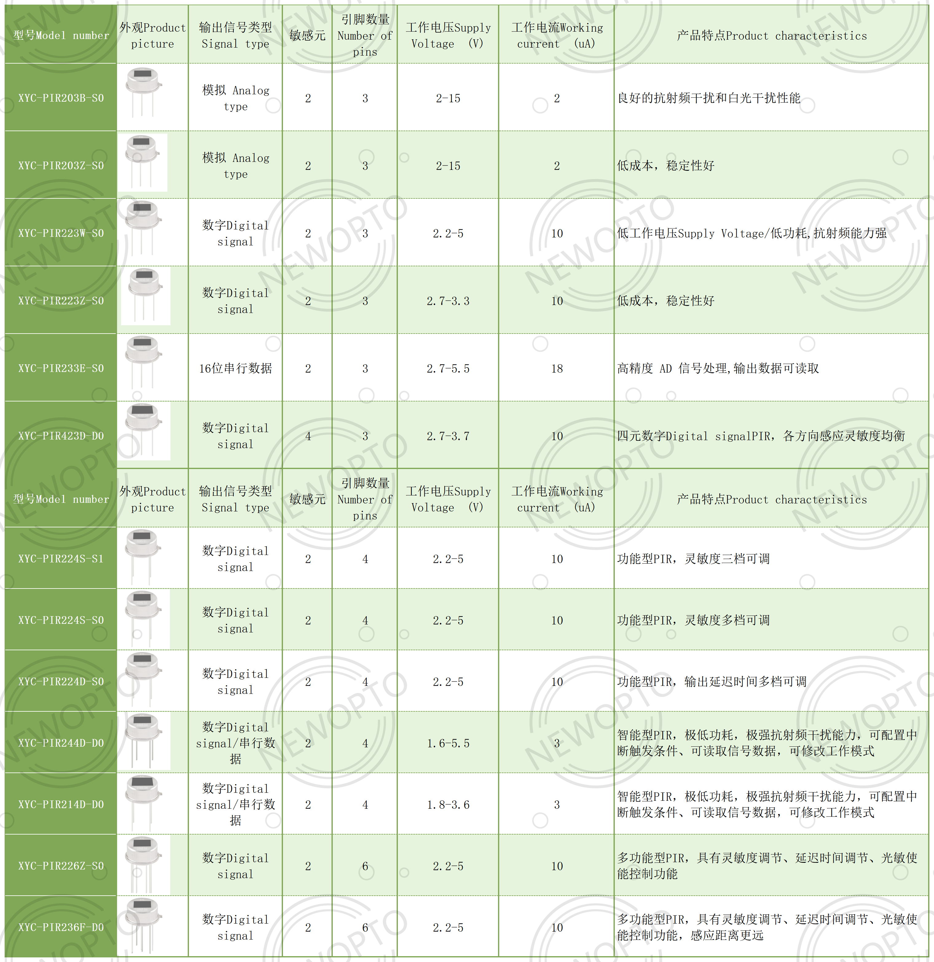 鑫永誠產品選型表240320_PIR.png